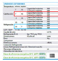 Etiqueta energética del SCOP en una aerotermia en Vilafranca del Penedès